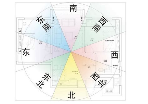 坐北朝南優點|房屋方向風水指南：探索8大黃金方位朝向優缺點，找出適合您的。